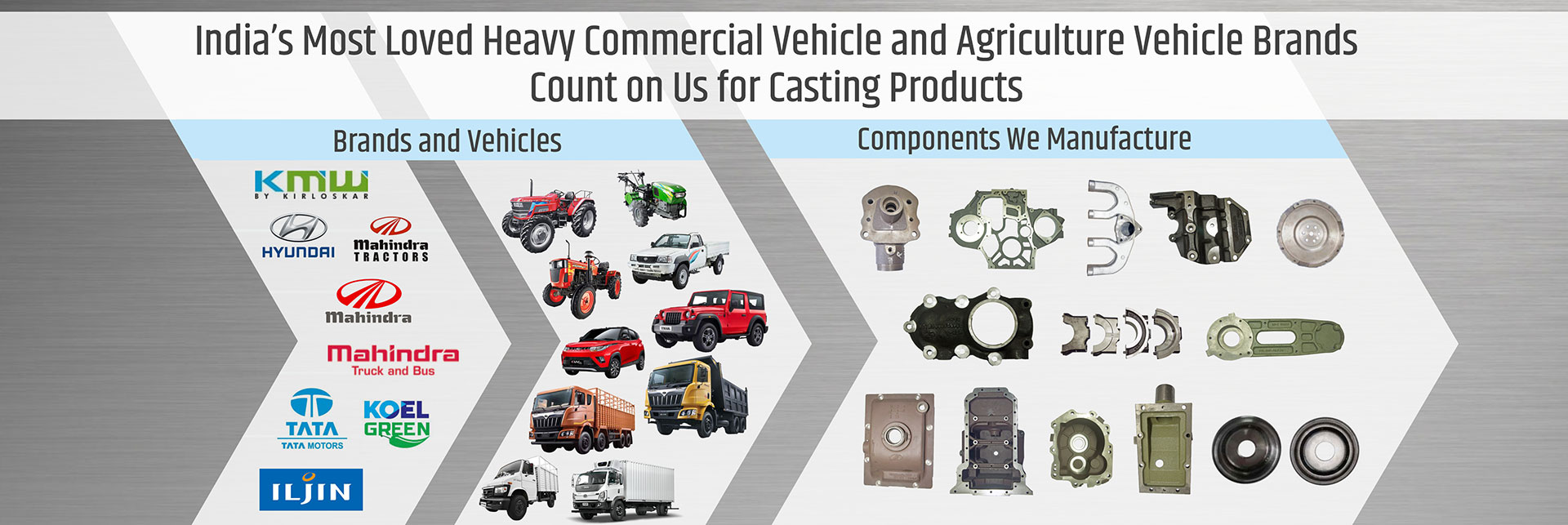 Manufactures of Graded Cast Iron, SG Iron Casting & Machined Components