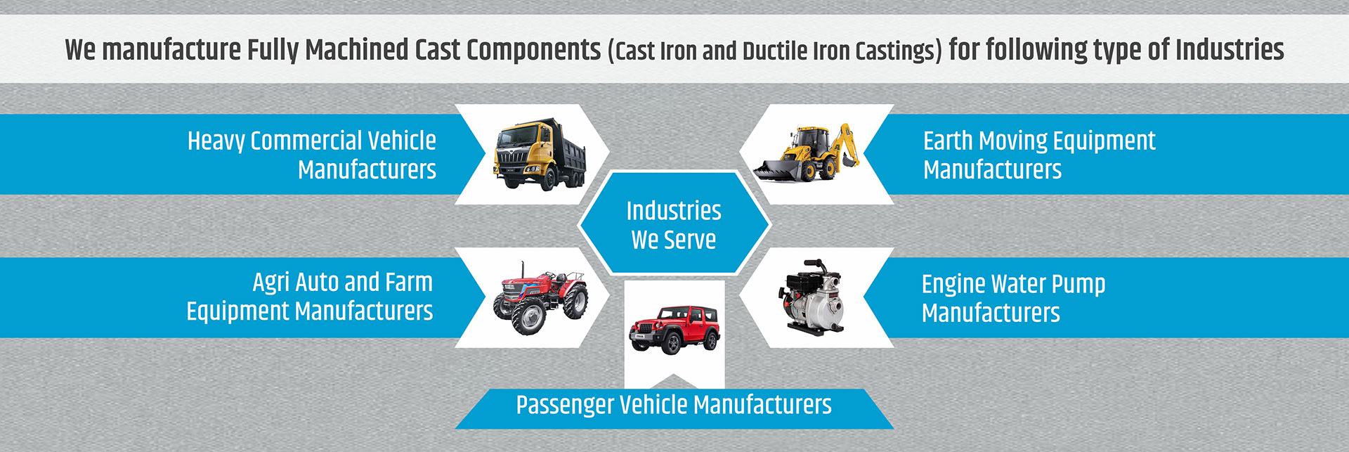 Manufactures of Graded Cast Iron, SG Iron Casting & Machined Components